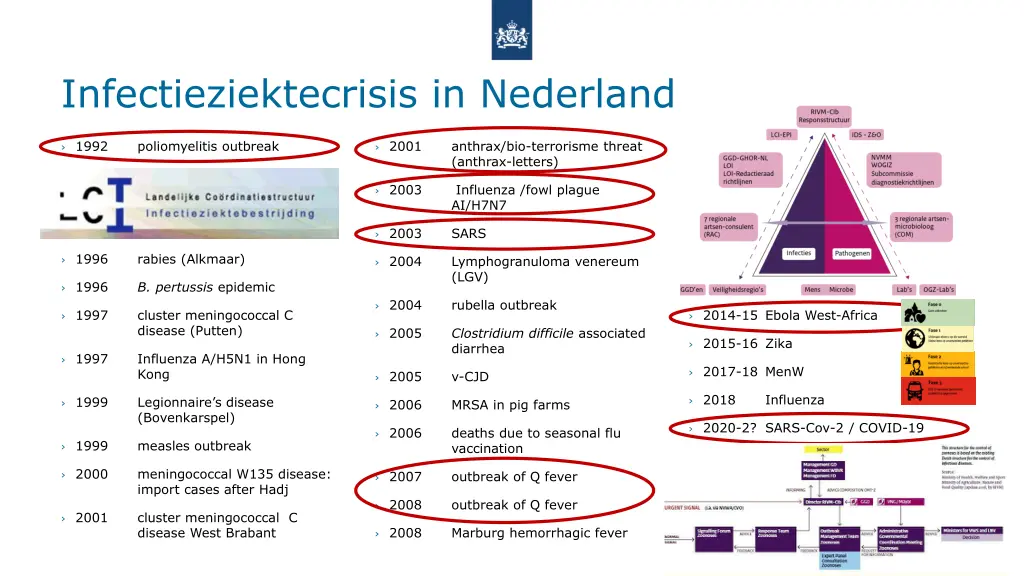 infectieziektecrisis in nederland