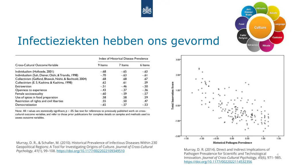 infectieziekten hebben ons gevormd 1