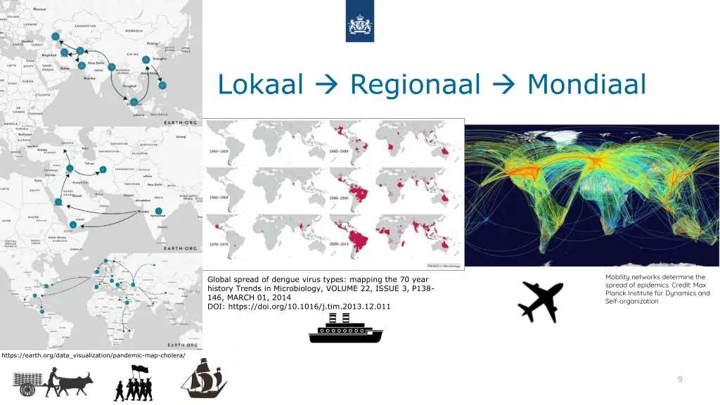 lokaal regionaal mondiaal