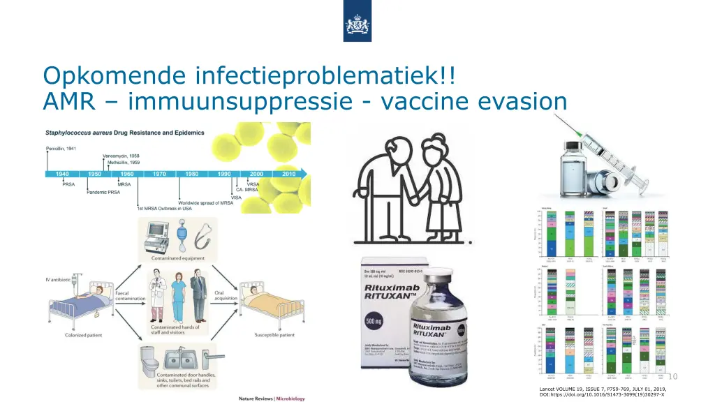 opkomende infectieproblematiek