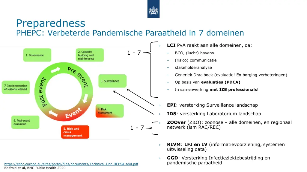 preparedness phepc verbeterde pandemische