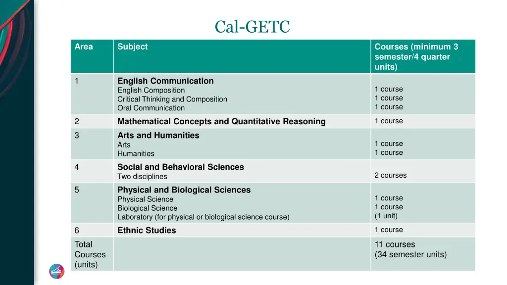 cal getc 2