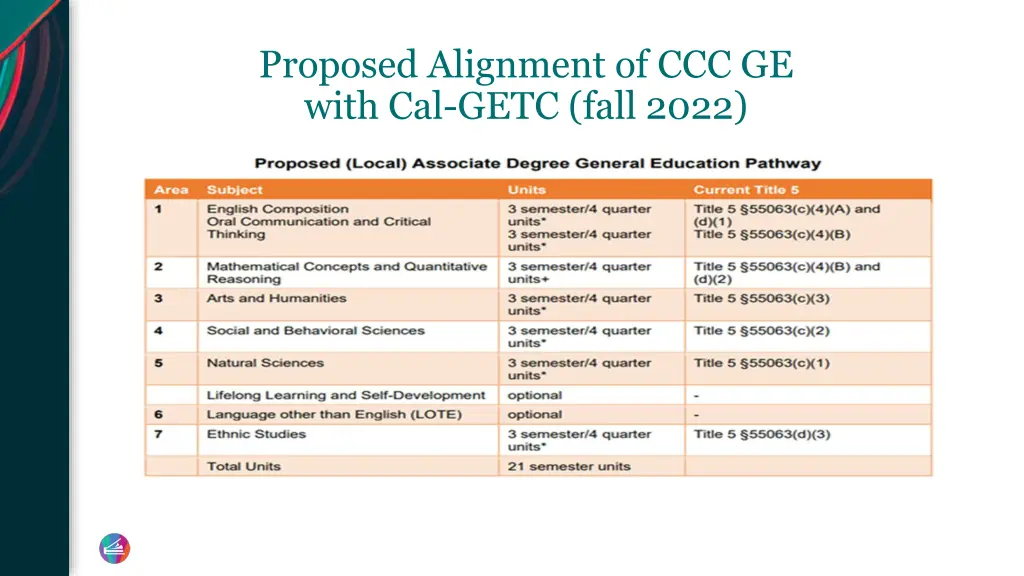 proposed alignment of ccc ge with cal getc fall