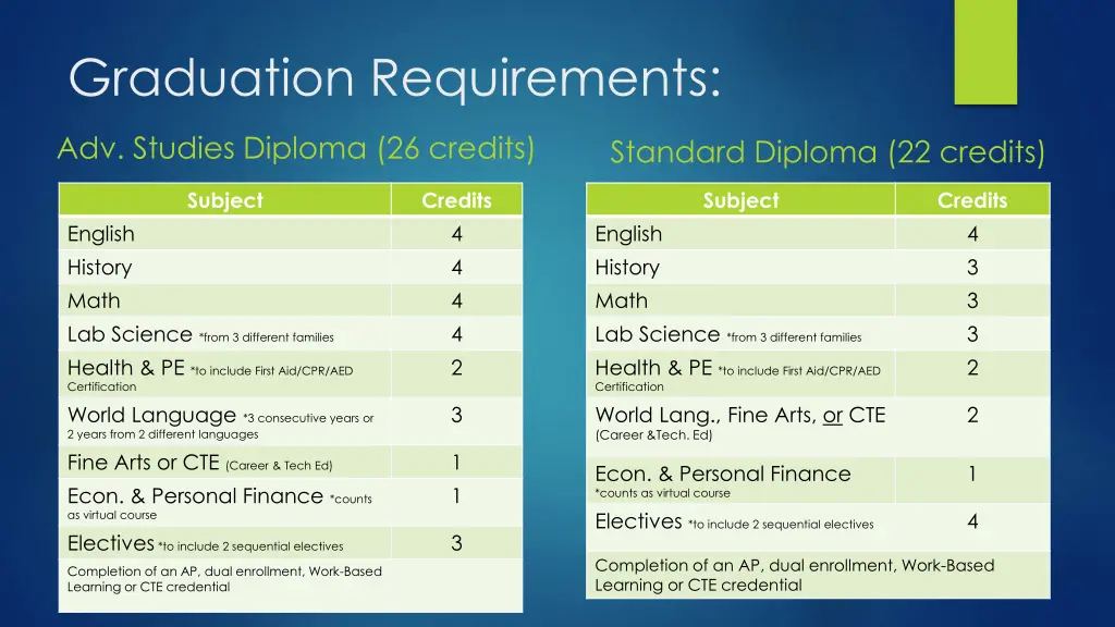 graduation requirements