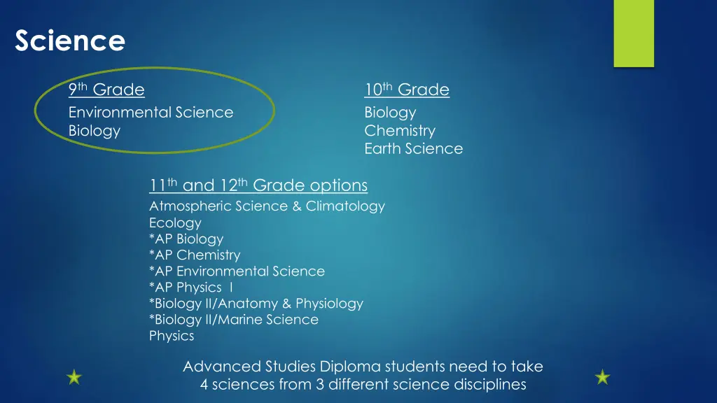 science 9 th grade environmental science biology