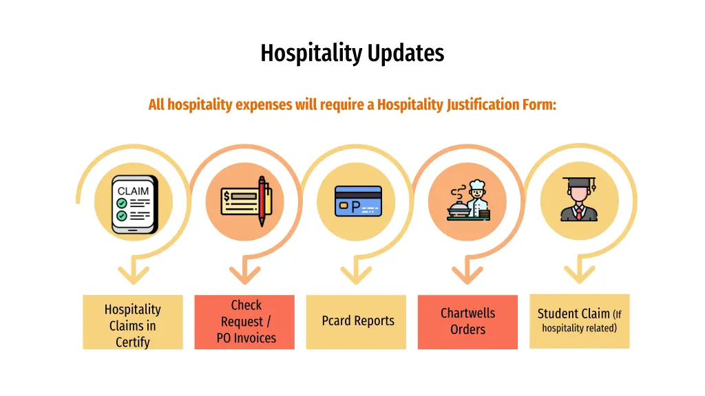 hospitality updates 1