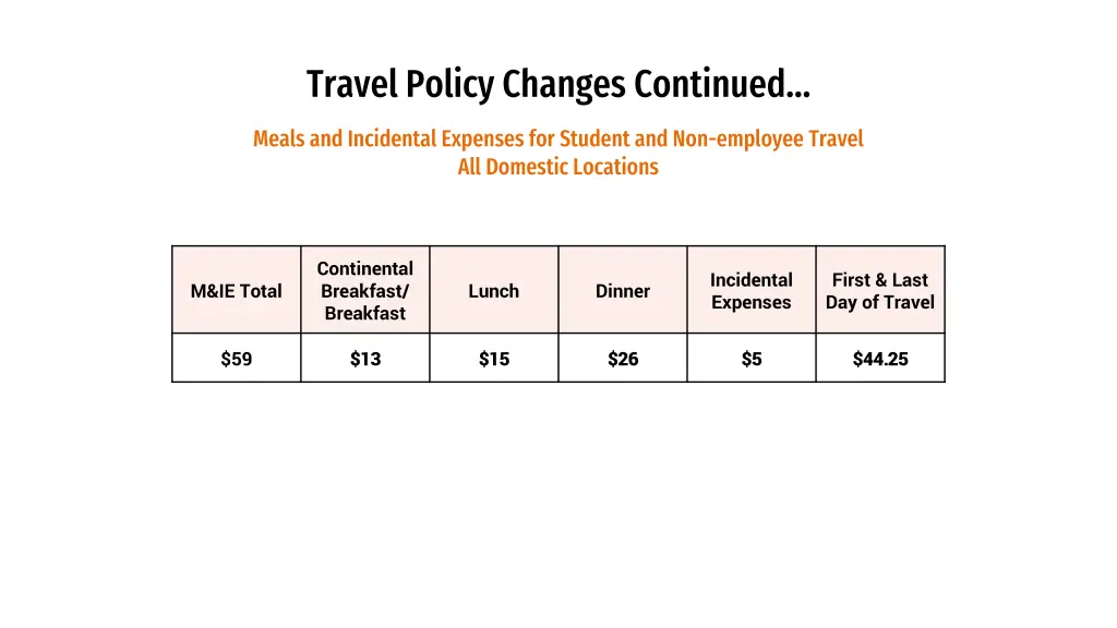 travel policy changes continued