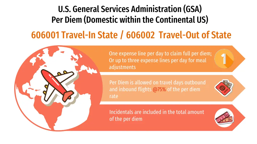 u s general services administration gsa per diem