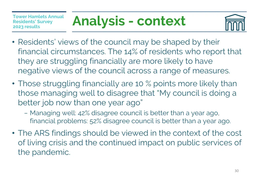 analysis context