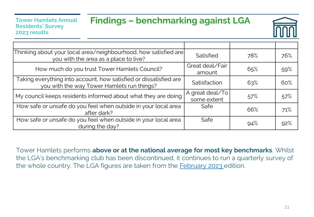 findings benchmarking against lga