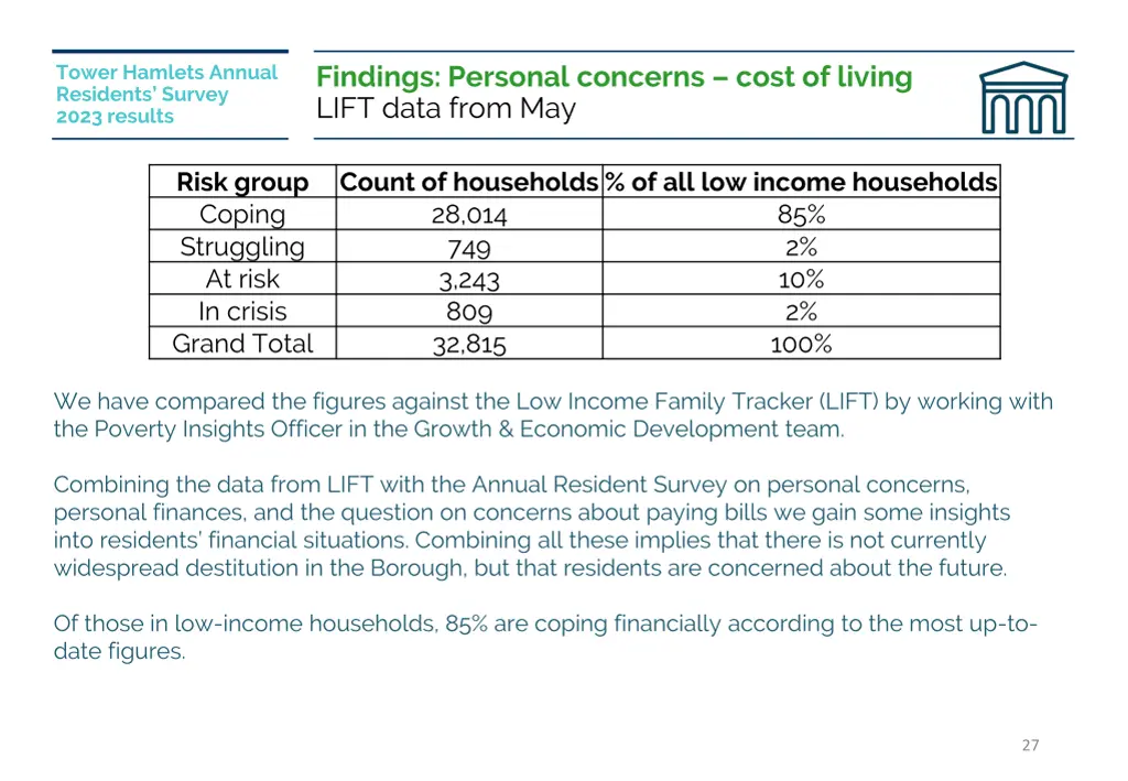 findings personal concerns cost of living lift
