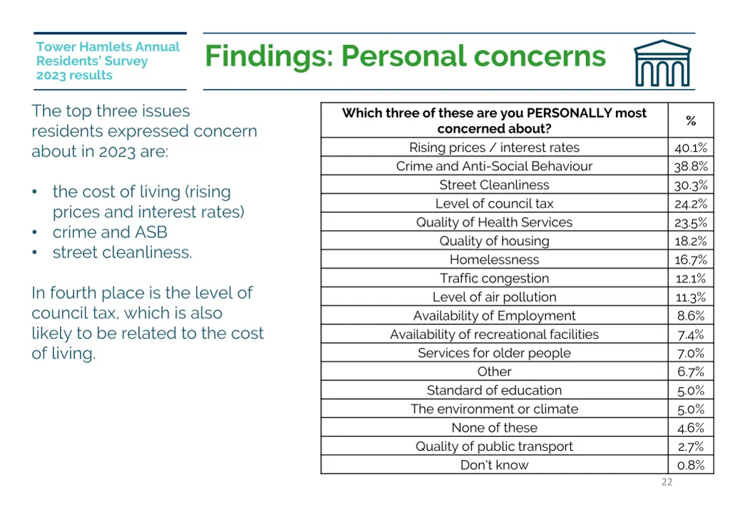 findings personal concerns
