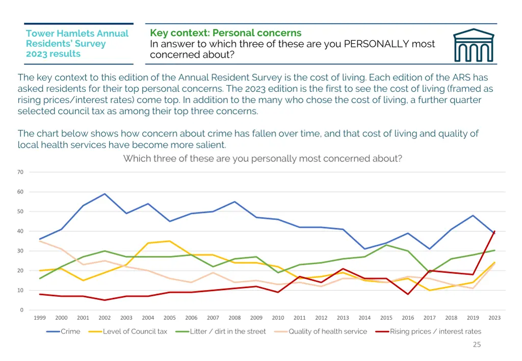 key context personal concerns in answer to which