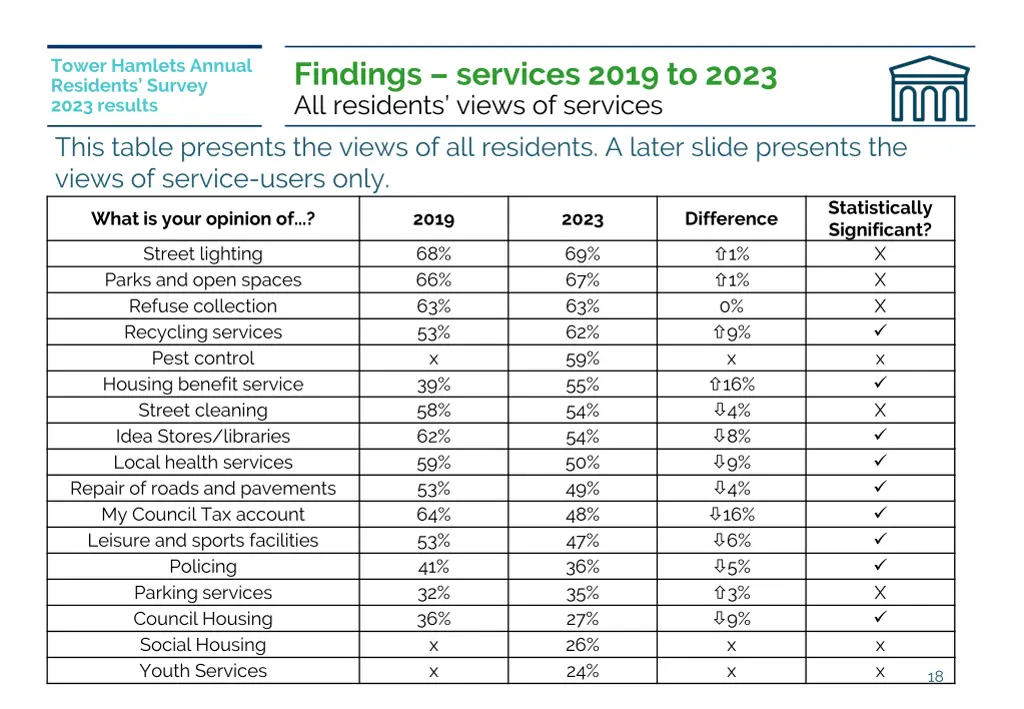 tower hamlets annual residents survey 2023 results 3