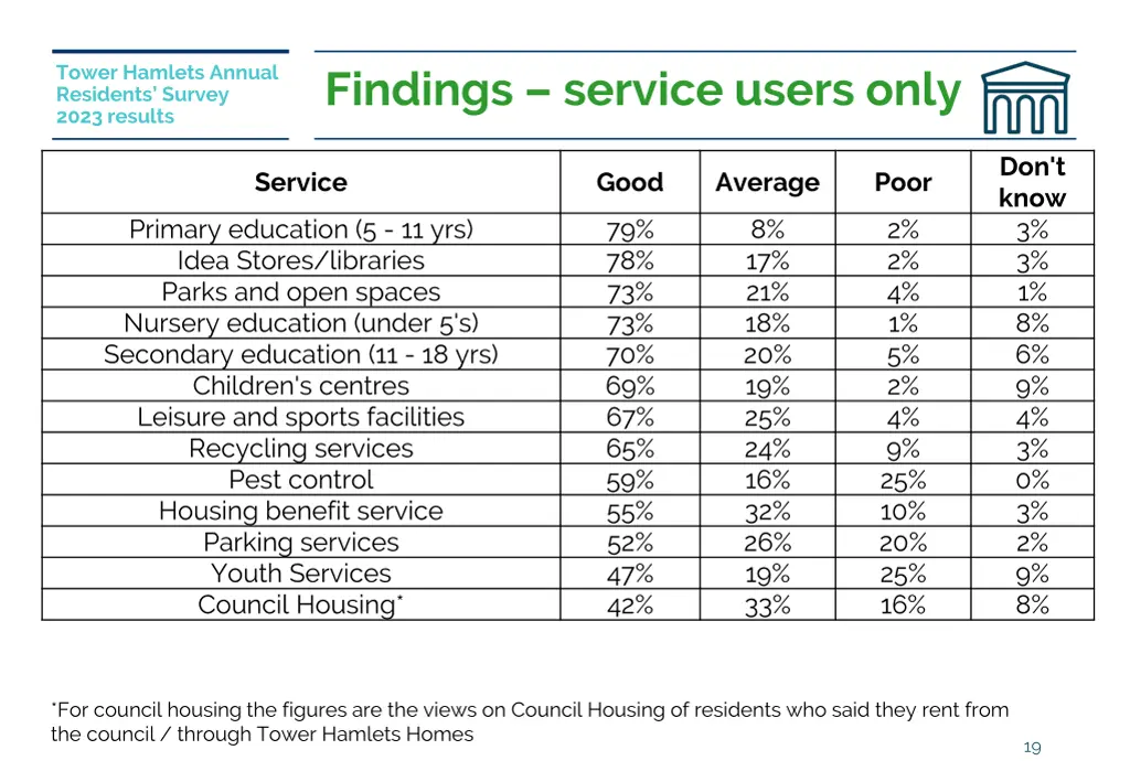 tower hamlets annual residents survey 2023 results 4