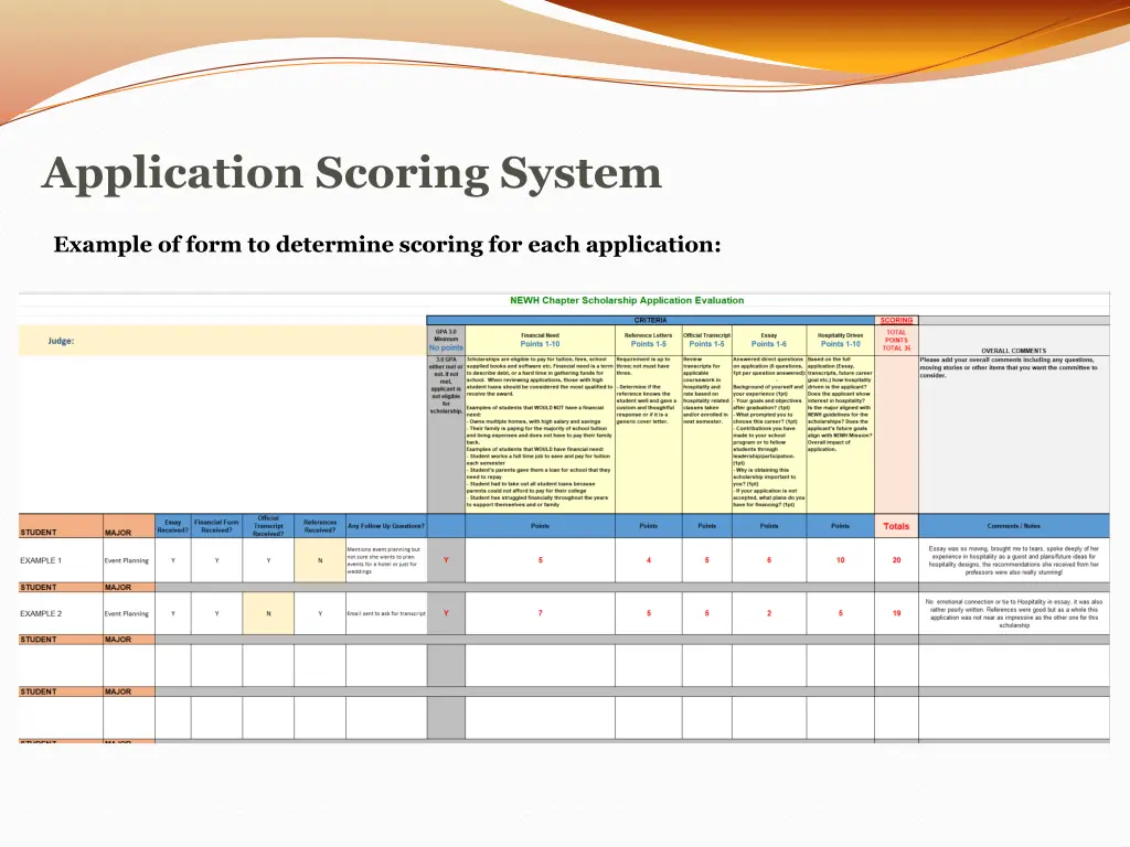 application scoring system 2