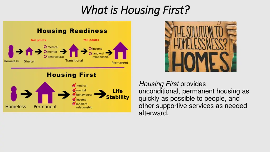 what is housing first what is housing first