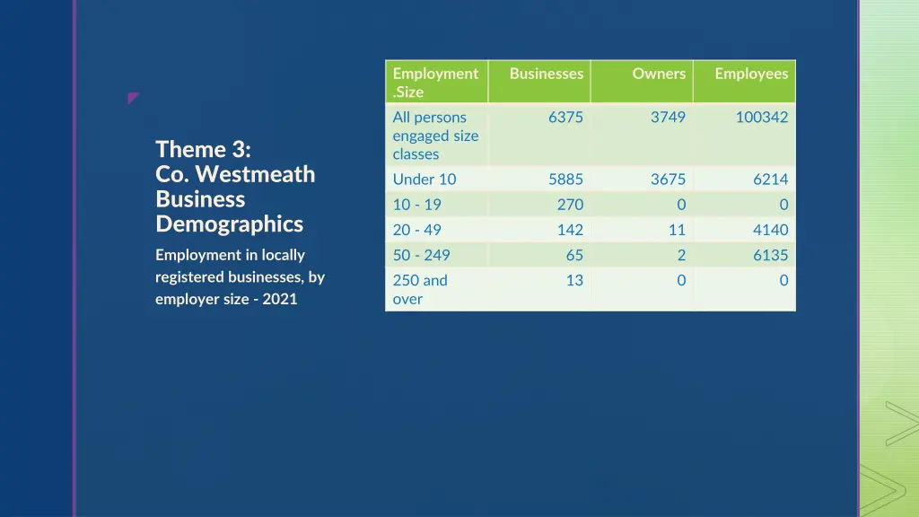 employment size all persons engaged size classes