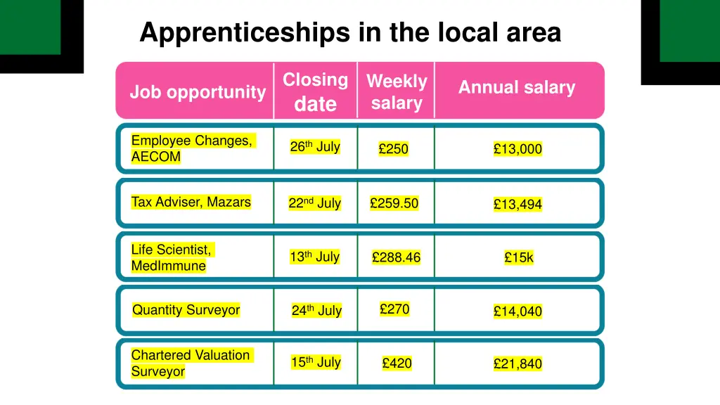 apprenticeships in the local area