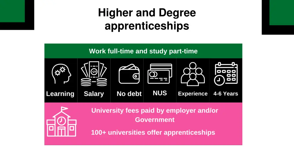 higher and degree apprenticeships