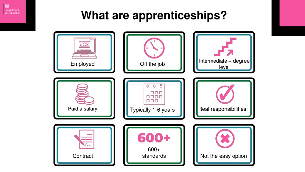 what are apprenticeships