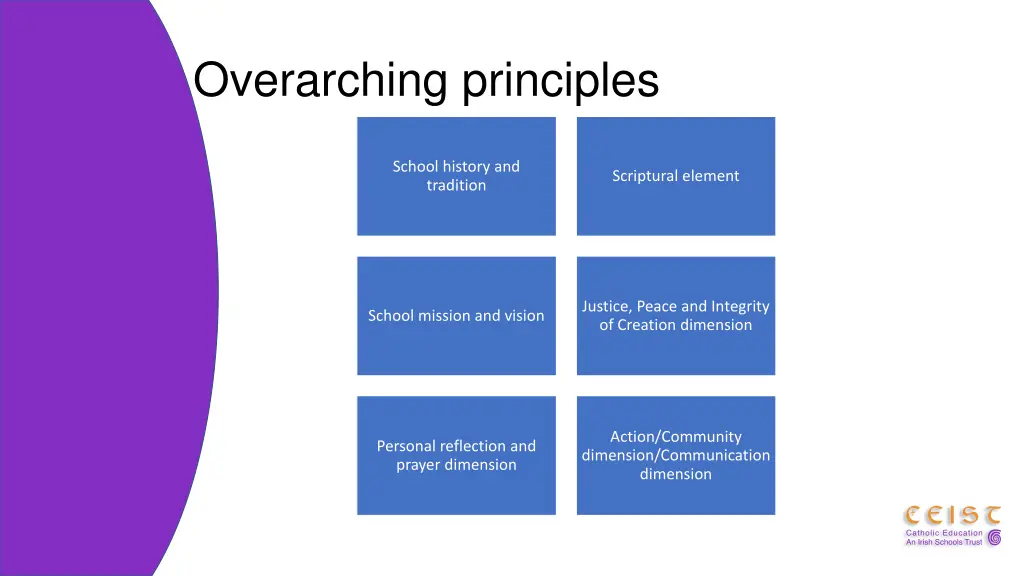 overarching principles