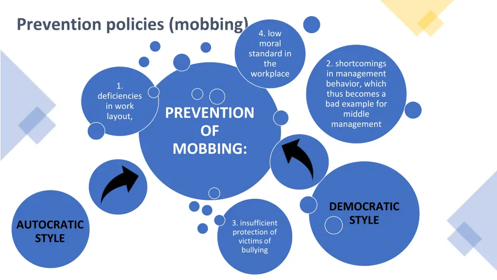 prevention policies mobbing