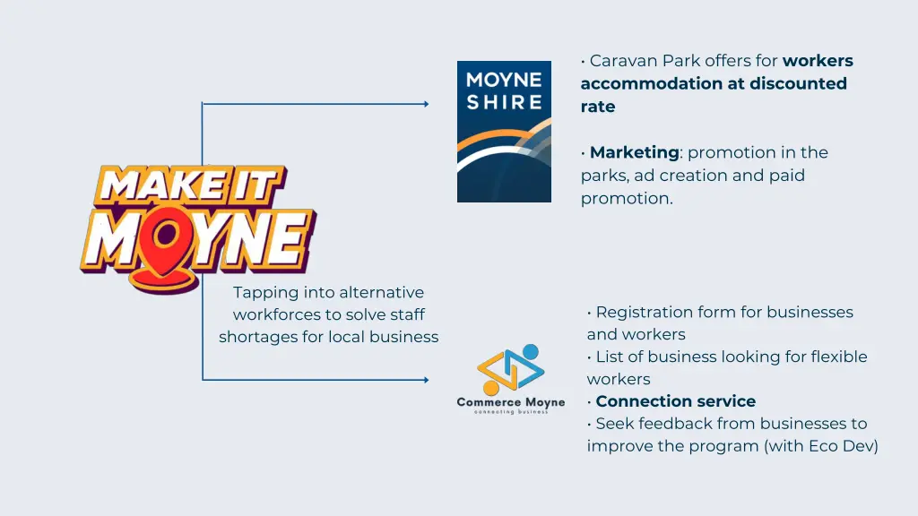 caravan park offers for workers accommodation