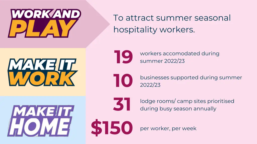 to attract summer seasonal hospitality workers