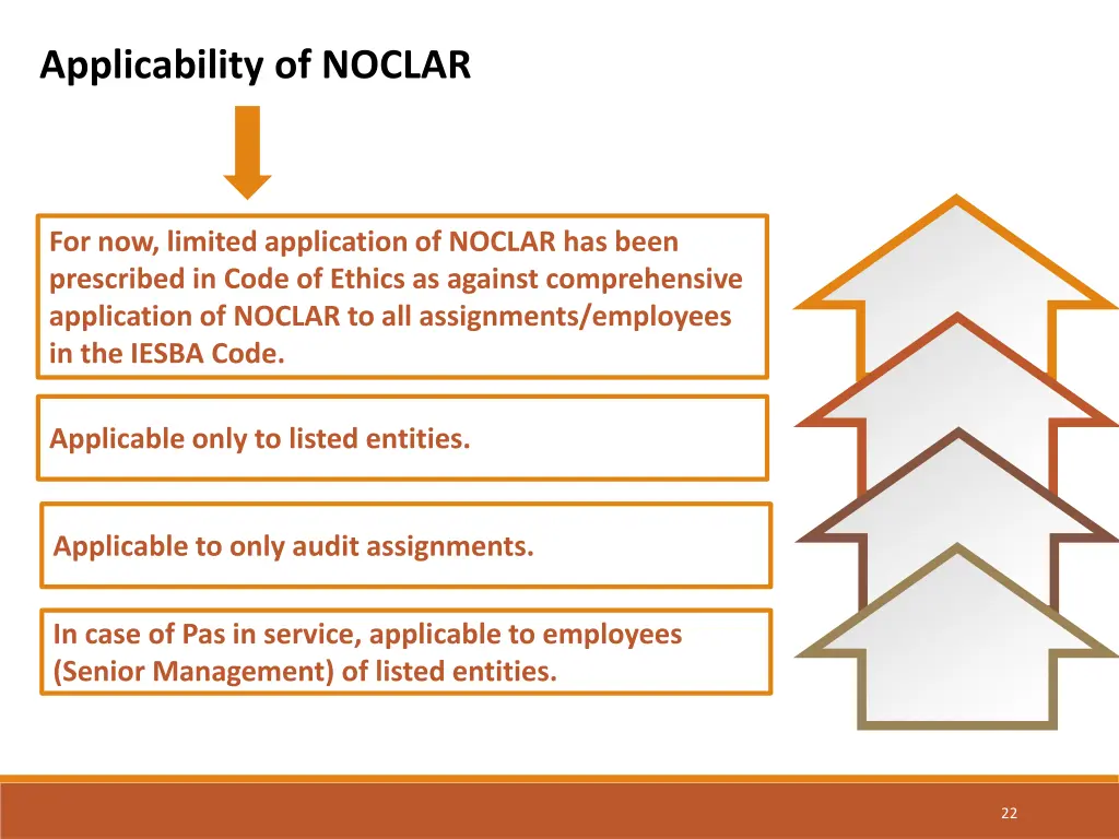 applicability of noclar