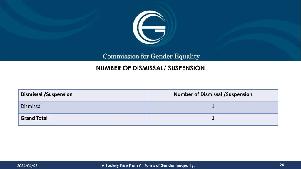 number of dismissal suspension