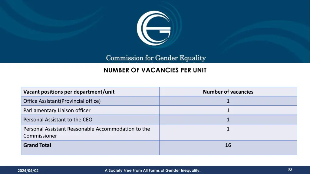 number of vacancies per unit 1