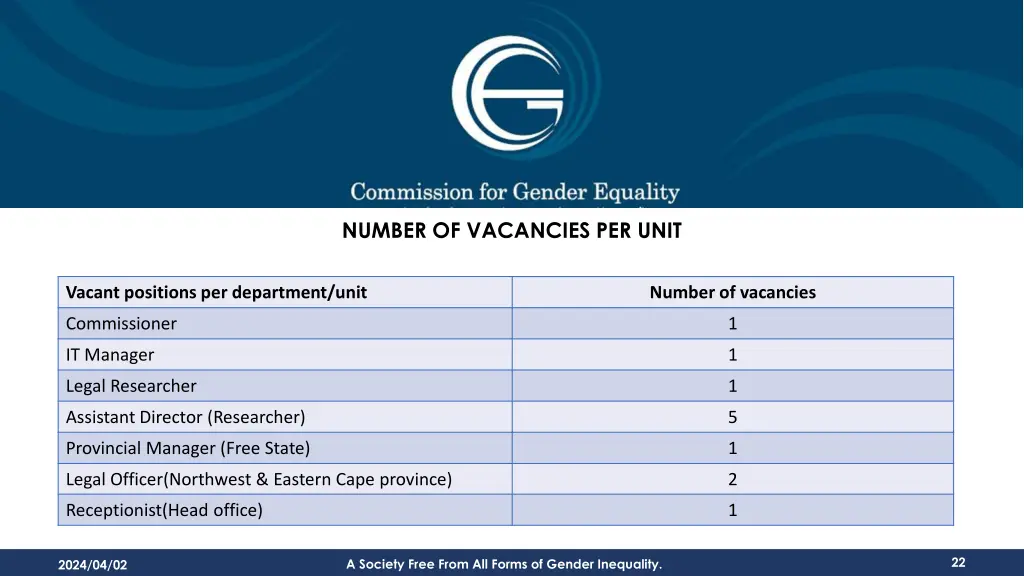 number of vacancies per unit