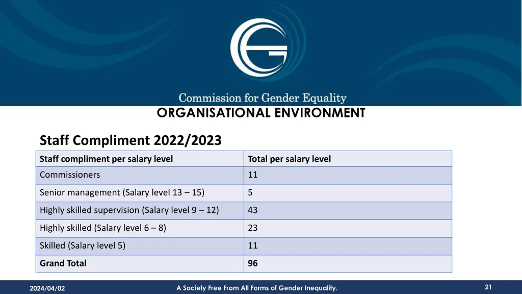 organisational environment