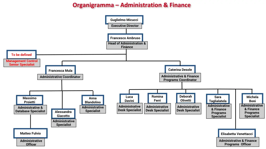 organigramma administration finance