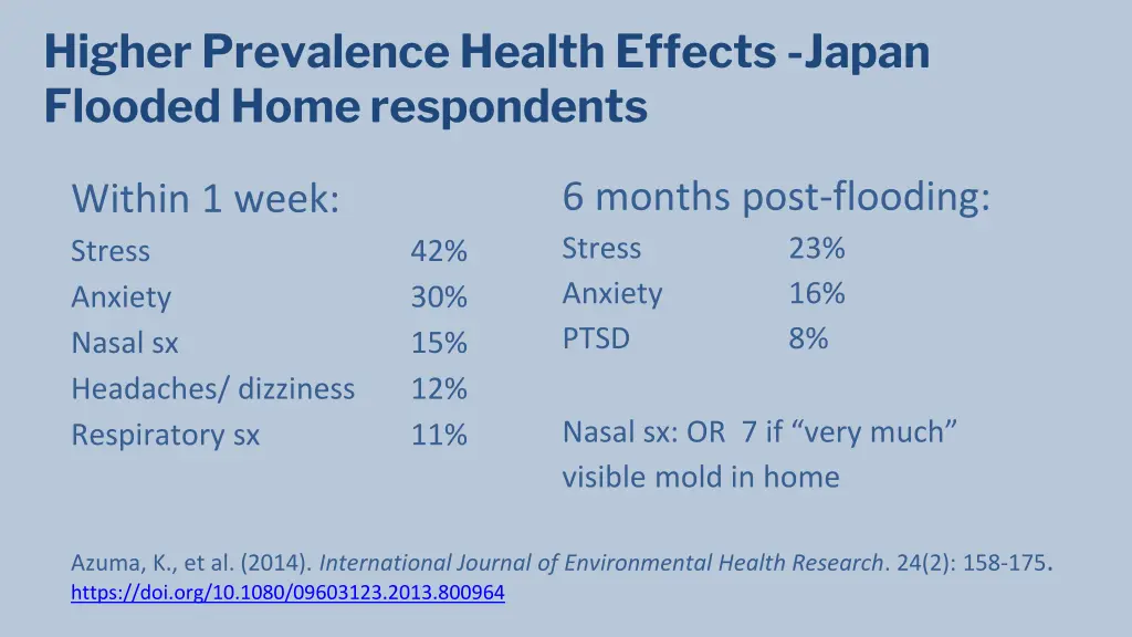 higher prevalence health effects japan flooded