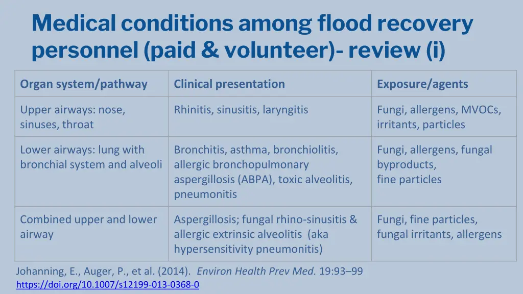 medical conditions among flood recovery personnel