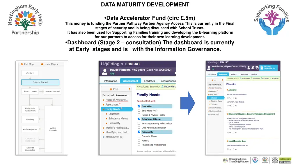data maturity development