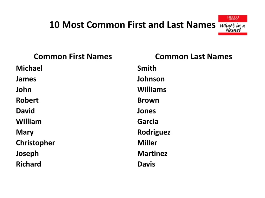 10 most common first and last names