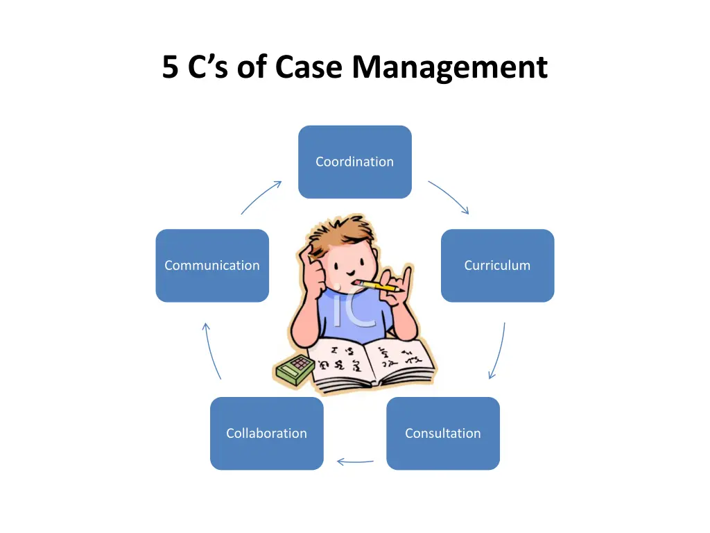 5 c s of case management