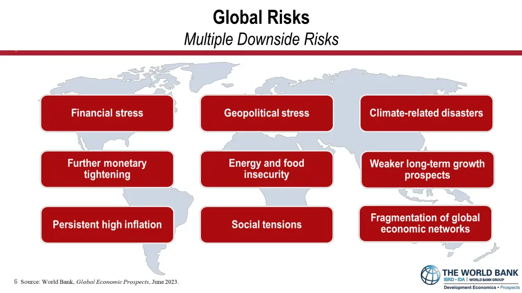 global risks multiple downside risks