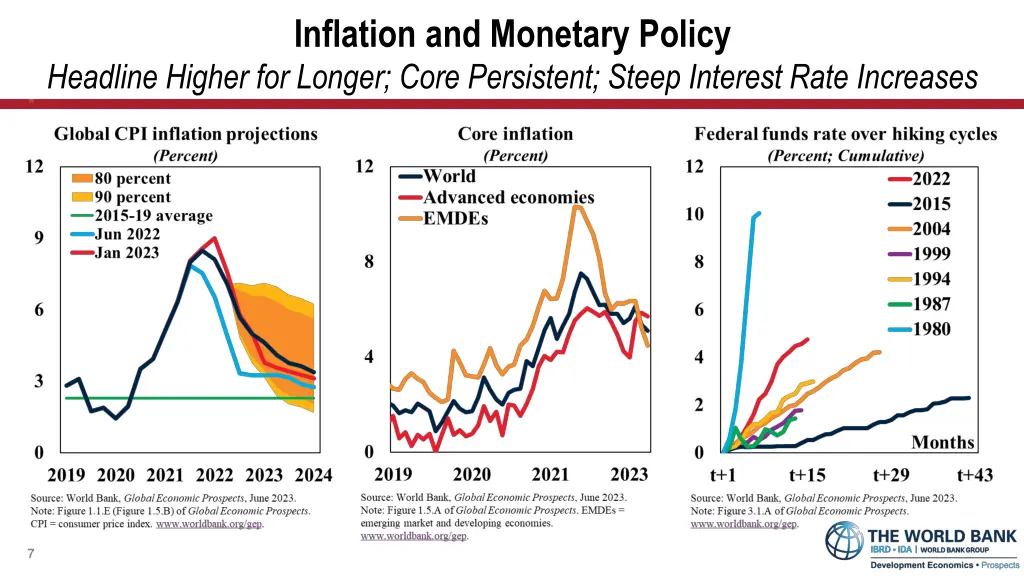 inflation and monetary policy