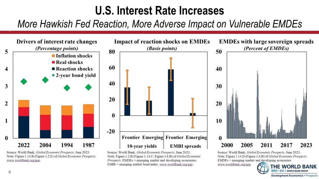 u s interest rate increases