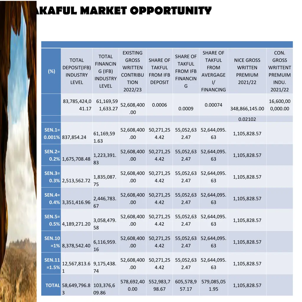 4 1 takaful market opportunity