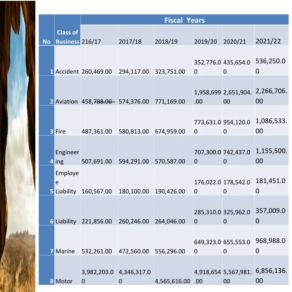 fiscal years