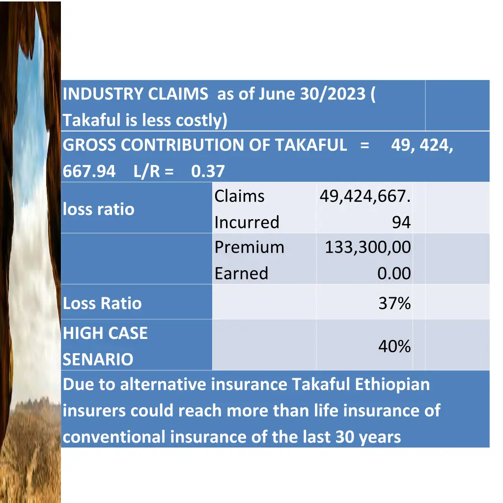 industry claims as of june 30 2023 takaful