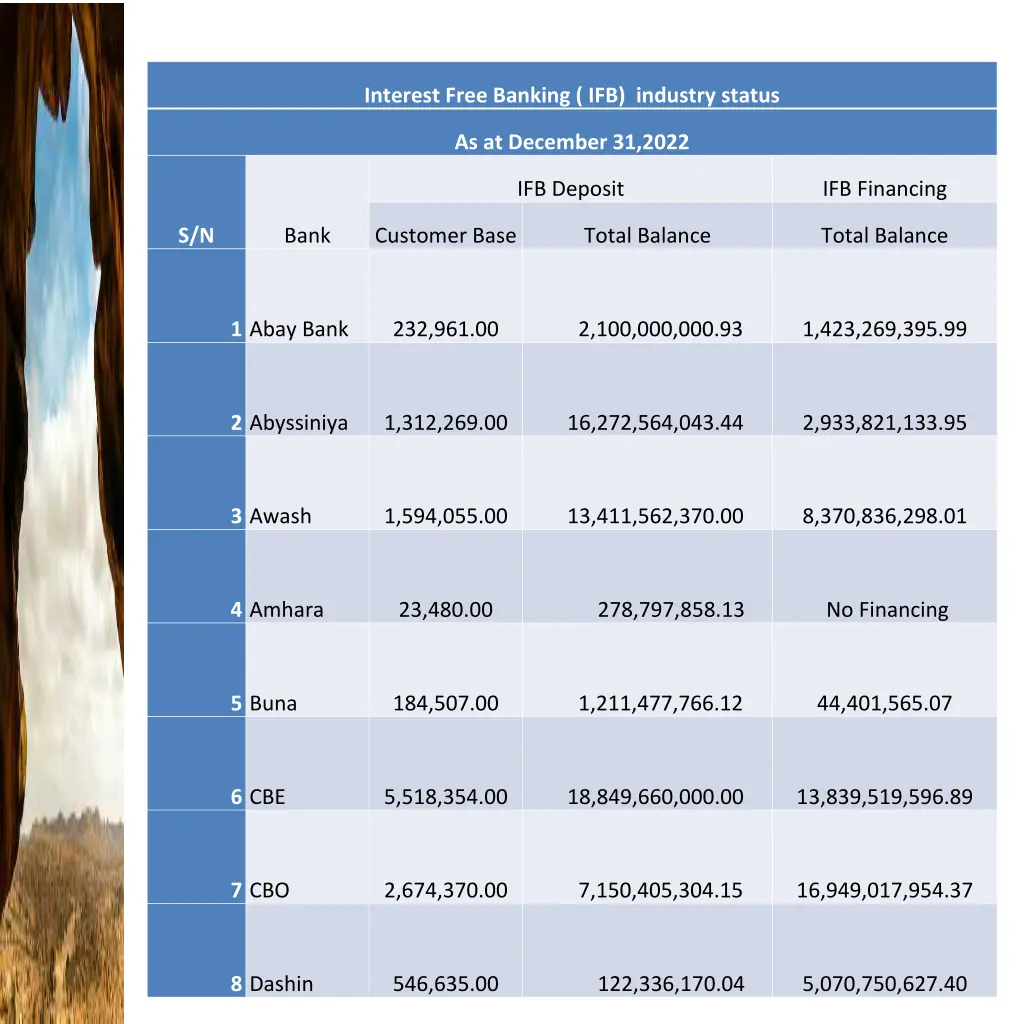 interest free banking ifb industry status