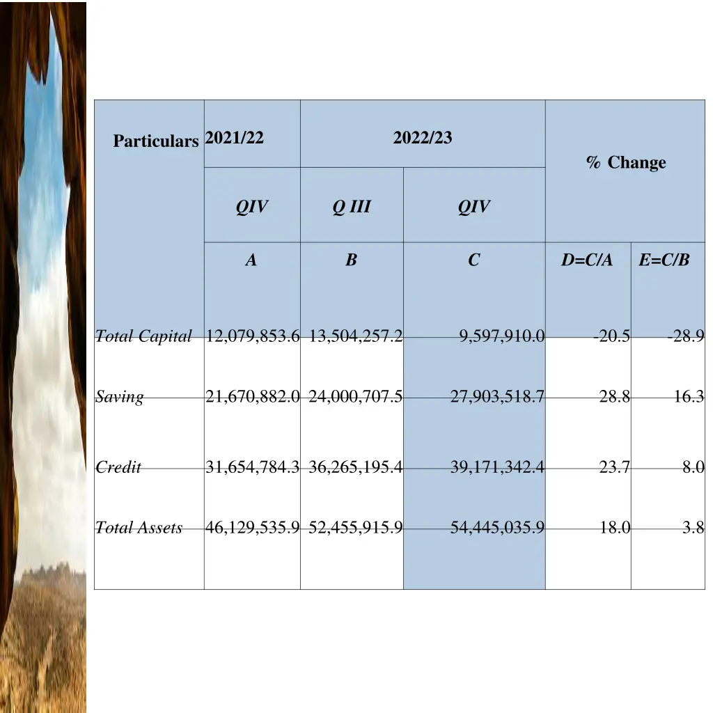 particulars2021 22