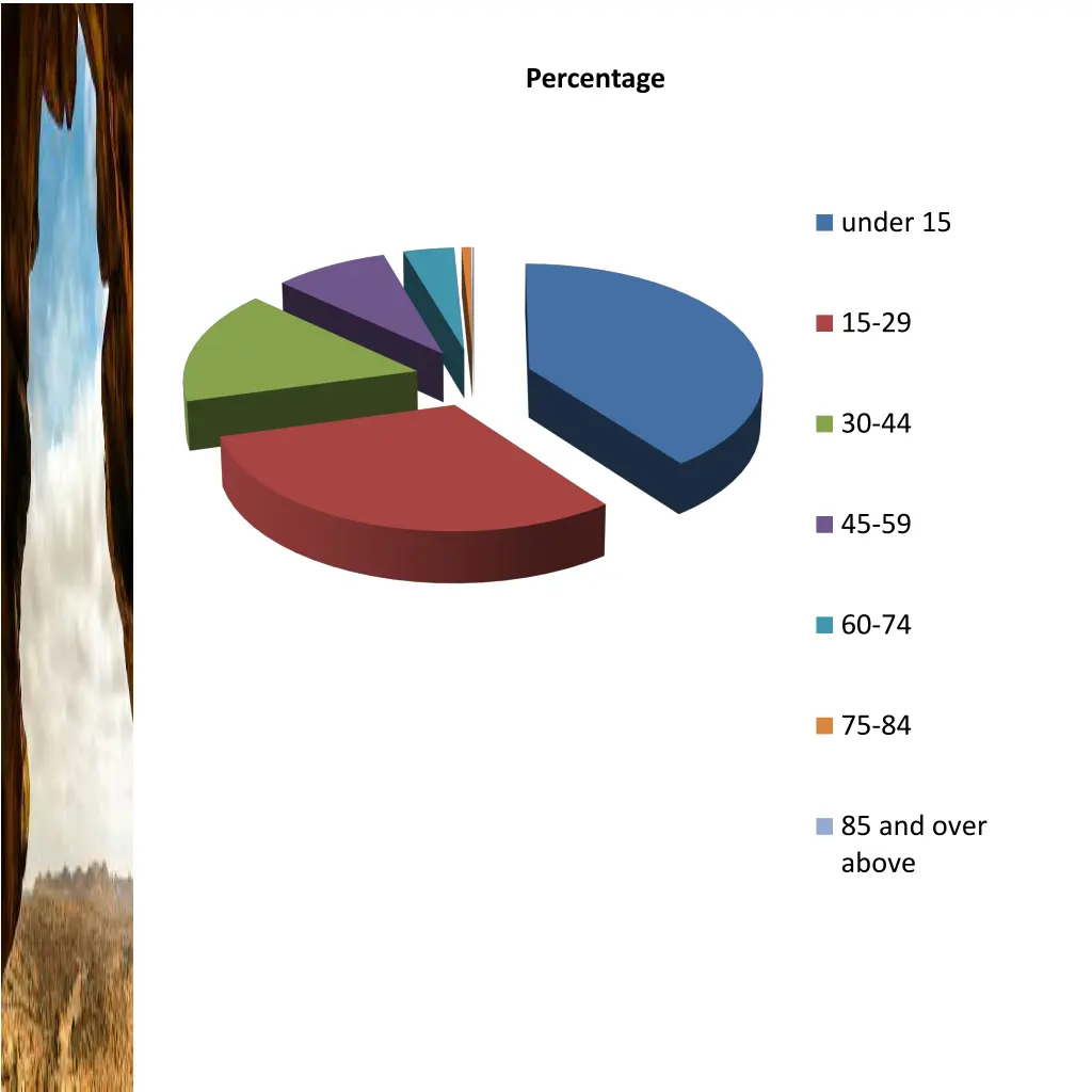 percentage