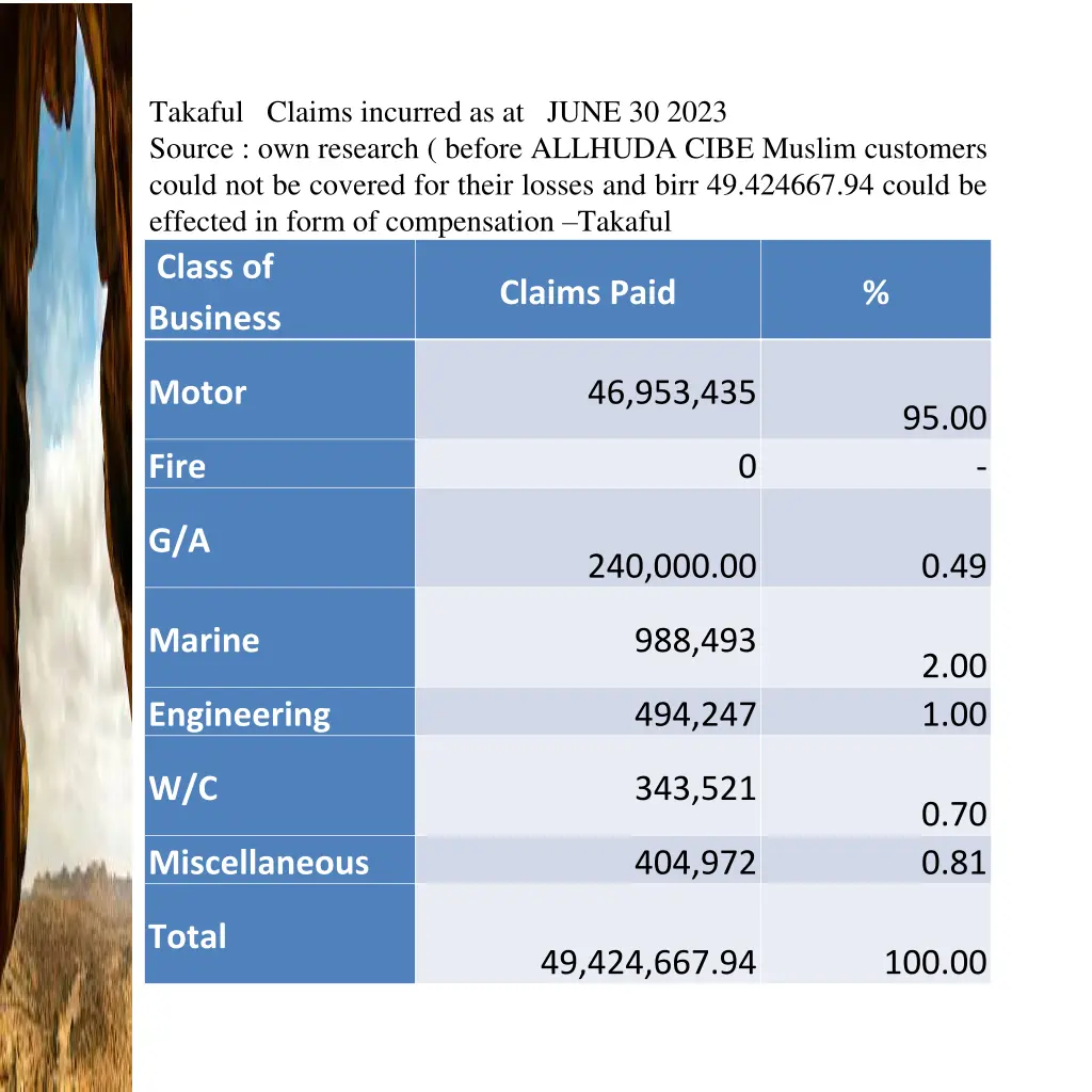 takaful claims incurred as at june 30 2023 source